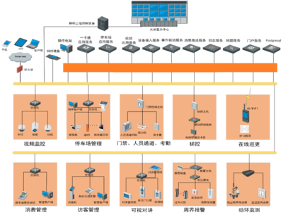 弱電智能化、信息化一站式服務(wù):從設(shè)計(jì)到全程優(yōu)質(zhì)交付