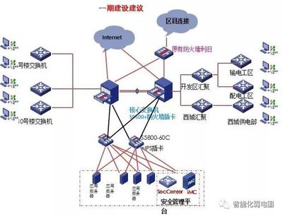 這應(yīng)該是智能化弱電行業(yè)最為齊全弱電系統(tǒng)圖,圖標(biāo)庫(kù)了,值得收藏學(xué)習(xí)!