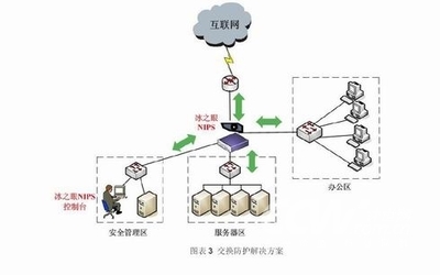 綠盟科技網(wǎng)絡(luò)入侵保護(hù)系統(tǒng)解決方案 - 軟件測(cè)試網(wǎng) _領(lǐng)測(cè)軟件測(cè)試網(wǎng)站-中國(guó)軟件測(cè)試技術(shù)第一門戶