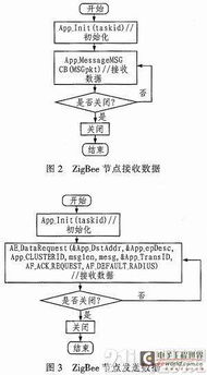 基于zigbee的自來水監(jiān)測(cè)網(wǎng)絡(luò)系統(tǒng)設(shè)計(jì)與實(shí)現(xiàn)
