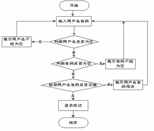 基于java springboot vue的網(wǎng)上超市的設(shè)計(jì)與實(shí)現(xiàn)
