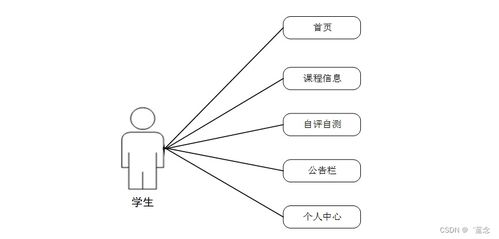 計(jì)算機(jī)畢業(yè)設(shè)計(jì)springboot vue的專業(yè)課在線自評(píng)自測系統(tǒng)的設(shè)計(jì)與實(shí)現(xiàn)228589