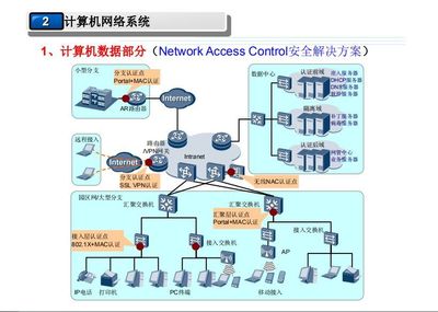 某科技公司辦公區(qū)智能化弱電系統(tǒng)設(shè)計(jì)方案
