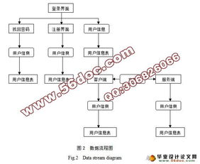 網(wǎng)絡(luò)存儲(chǔ)系統(tǒng)的開發(fā)與設(shè)計(jì)