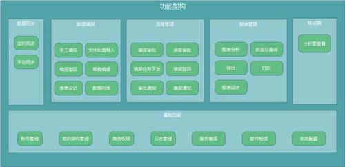 指令集數(shù)據(jù)產(chǎn)品如何設(shè)計(jì)和實(shí)現(xiàn)報(bào)表協(xié)同系統(tǒng) 基于指令集物聯(lián)網(wǎng)操作系統(tǒng)的工業(yè)協(xié)同制造項(xiàng)目開發(fā)實(shí)踐