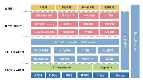 瑞薩電子正式成為rt thread金牌會(huì)員
