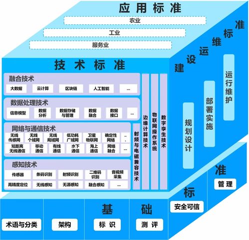 工信部 國家標(biāo)準(zhǔn)委聯(lián)合印發(fā) 物聯(lián)網(wǎng)標(biāo)準(zhǔn)體系建設(shè)指南 2024版