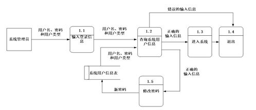 java ssm計算機(jī)畢業(yè)設(shè)計大學(xué)生心理咨詢系統(tǒng) 程序 lw