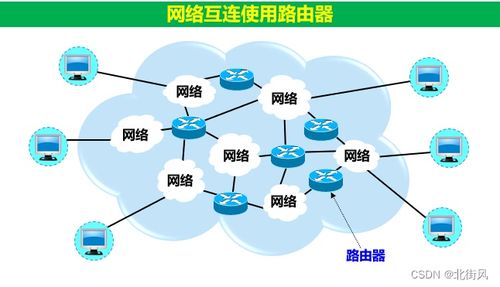 計算機(jī)網(wǎng)絡(luò) 五 五層協(xié)議體系結(jié)構(gòu) 網(wǎng)絡(luò)層 上