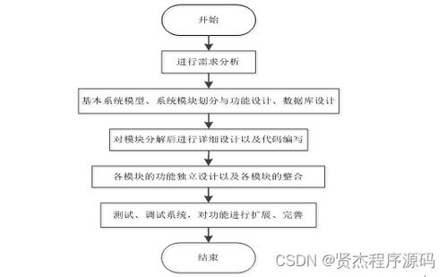 計(jì)算機(jī)畢設(shè)ssm書法網(wǎng)站設(shè)計(jì)與實(shí)現(xiàn)t6nkk9