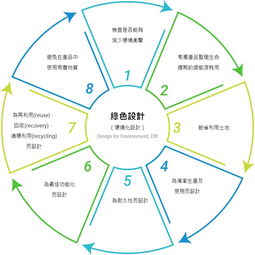 英業(yè)達(dá)集團(tuán) 產(chǎn)品設(shè)計(jì)開發(fā)