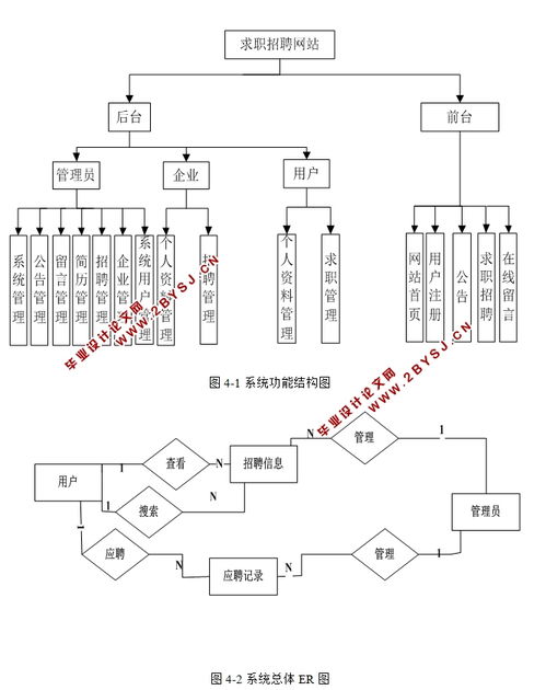求職招聘網(wǎng)站的設(shè)計(jì)與實(shí)現(xiàn) php,mysql 含錄像