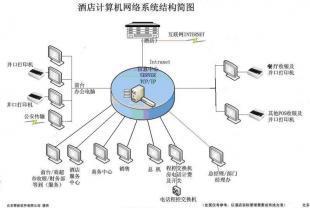 專(zhuān)業(yè)高檔商務(wù)酒店管理系統(tǒng) 北京泰能_數(shù)碼、電腦_世界工廠網(wǎng)