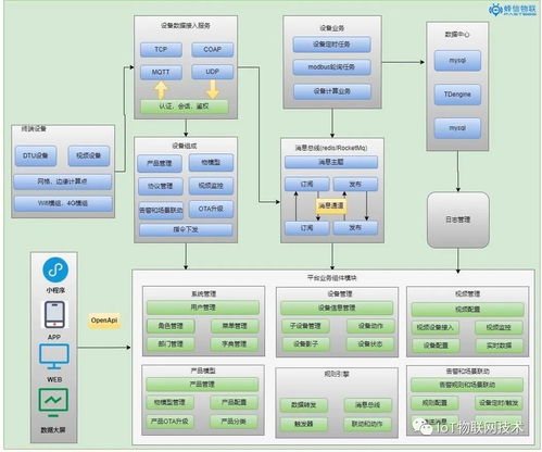 fastbee 基于 emq x springboot vue 開(kāi)源全棧 iot 物聯(lián)網(wǎng)系統(tǒng)