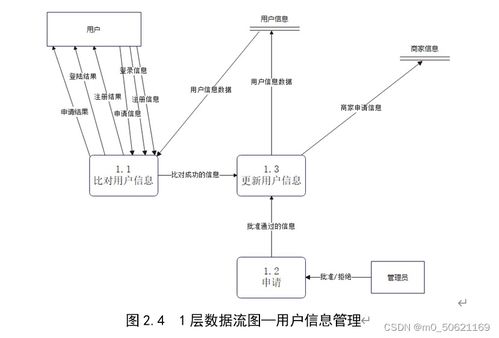 網(wǎng)絡(luò)購(gòu)物管理系統(tǒng)數(shù)據(jù)庫(kù)設(shè)計(jì)