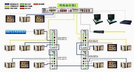 科洛理思推出新的高階軟件功能-ModBus TCP/IP通訊協(xié)議-國(guó)際金屬加工網(wǎng)