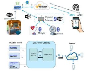 大聯(lián)大品佳集團力推microchip為amazon云平臺物聯(lián)網(wǎng)設備而設計的端到端安全解決方案