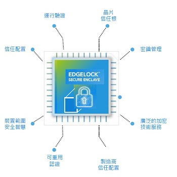 恩智浦i.mx應用處理器 搶攻工業(yè)物聯(lián)網(wǎng)邊緣
