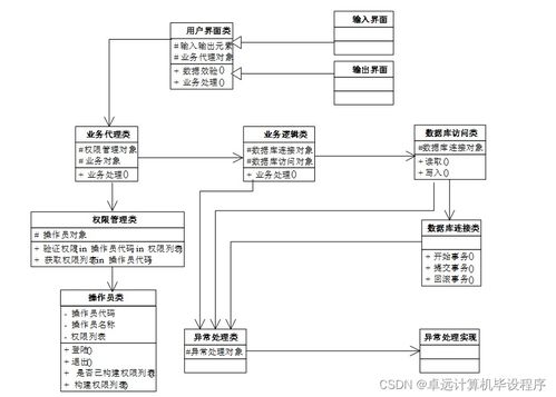 基于javaweb的網(wǎng)絡考試系統(tǒng)的設計與實現(xiàn)9p43h9計算機畢設ssm