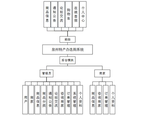 java畢業(yè)設計 基于springboot 協(xié)同過濾推薦算法的家鄉(xiāng)特產(chǎn)購物商城系統(tǒng)設計和實現(xiàn),基于springboot的家鄉(xiāng)特產(chǎn)選購商城平臺系統(tǒng) 源碼 lw 部署文檔 遠程調試 代碼講解等