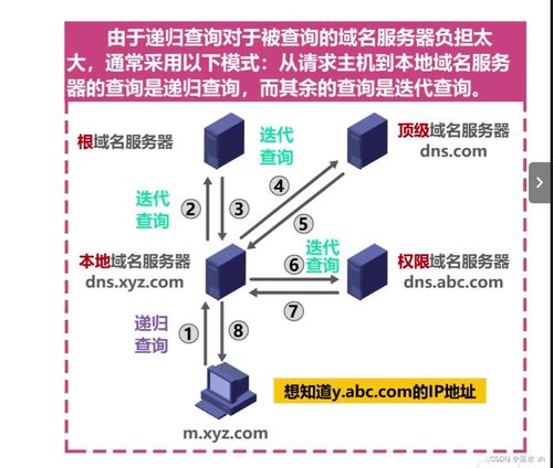 計算機網(wǎng)絡 應用層 dns域名系統(tǒng)