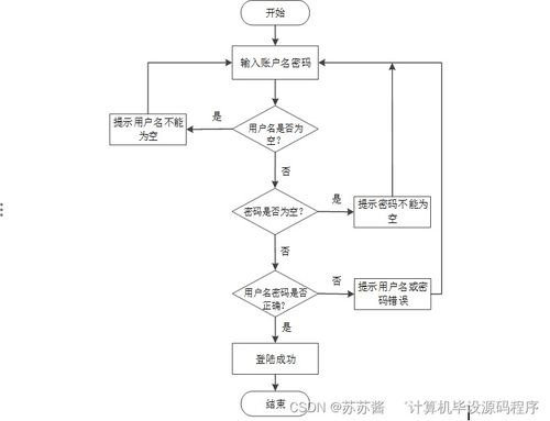 計算機畢業(yè)設計springboot網(wǎng)絡相冊管理系統(tǒng)090o29