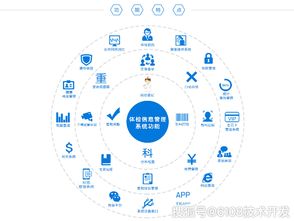 智慧體檢中心管理系統(tǒng)方案開發(fā)