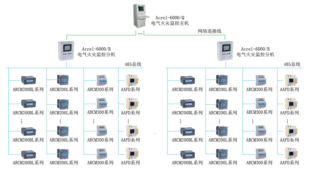 電氣火災(zāi)監(jiān)控系統(tǒng)在特斯拉超級工廠(2期)的設(shè)計(jì)與應(yīng)用_化工儀器網(wǎng)