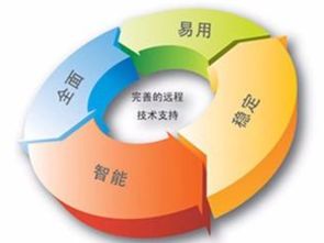 焦作國企it外包專業(yè)公司 詳達供