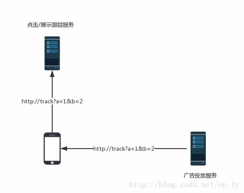 架構風格與基于網(wǎng)絡的軟件架構設計