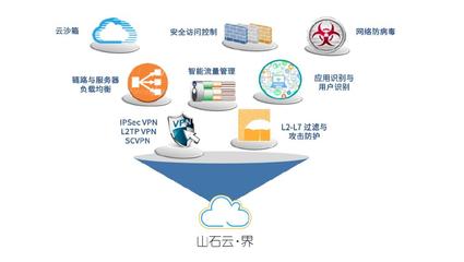 山石網(wǎng)科攜八大創(chuàng)新方案亮相RSAC 2024,榮膺兩項大獎