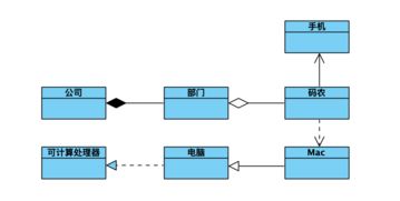 每一個開發(fā)人員都應該懂的 uml 規(guī)范