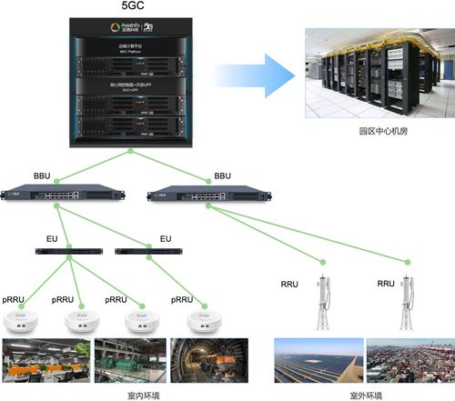 亞信科技5g核心網(wǎng)產(chǎn)品體系獲工信部入網(wǎng)許可 具備規(guī)?；逃媚芰? class=