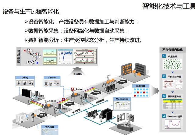 智慧廠區(qū)廠房設(shè)計方案 智能化系統(tǒng)工廠解決方案設(shè)計素材