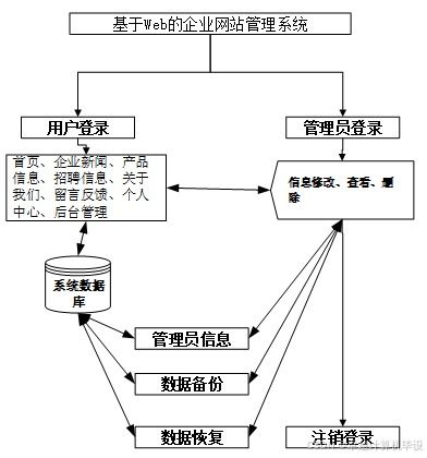 ssm基于web的企業(yè)網(wǎng)站管理系統(tǒng) ssm驅(qū)動的企業(yè)網(wǎng)站管理平臺設(shè)計與應(yīng)用 基于ssm框架的企業(yè)級web管理系統(tǒng)開發(fā)與實(shí)現(xiàn)