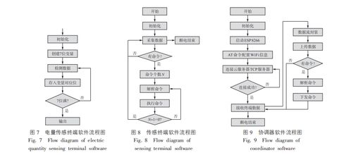 淺談基于微電網(wǎng)的智慧校園能耗監(jiān)測系統(tǒng)的設(shè)計與產(chǎn)品應(yīng)用