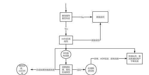 java設(shè)計 微信小程序線上點(diǎn)餐 外賣項目 后臺管理系統(tǒng)