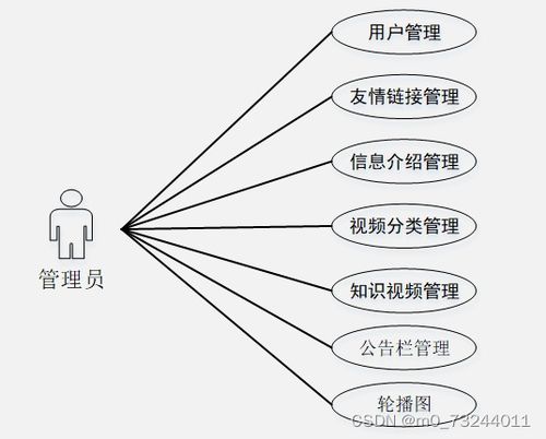 springboot基于知識圖譜的短視頻推薦系統(tǒng)設(shè)計與實現(xiàn)畢業(yè)設(shè)計源碼231115