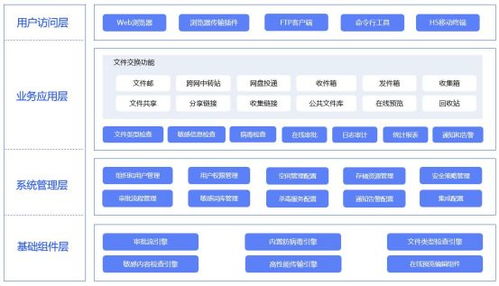 文件擺渡系統(tǒng) 跨網(wǎng)文件傳輸?shù)陌踩c效率之選
