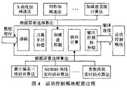 基于總線(xiàn)和網(wǎng)絡(luò)技術(shù)的開(kāi)放式可監(jiān)控?cái)?shù)控系統(tǒng)