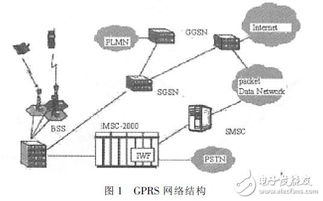 基于gprs無(wú)線(xiàn)通信模塊的工作原理