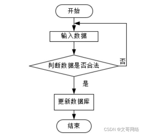 springboot寧德特產(chǎn)網(wǎng)上商場(chǎng)系統(tǒng)u31nt 如何選擇高質(zhì)量的計(jì)算機(jī)畢業(yè)設(shè)計(jì)