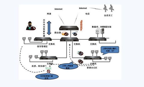 網(wǎng)上操作系統(tǒng)