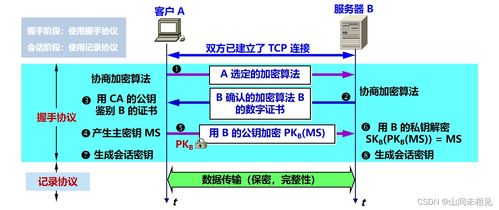 tls 運(yùn)輸層安全協(xié)議,網(wǎng)絡(luò)安全事件體系全面總結(jié) 實(shí)踐分析