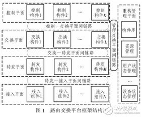 基于多種網(wǎng)絡(luò)體系的路由交換平臺軟件
