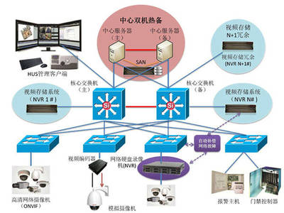 課程推薦|建筑電氣設計進階提升之路