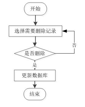 java php net pythont網(wǎng)上選課系統(tǒng)設計