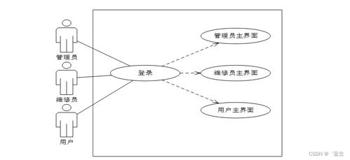 計算機畢業(yè)設(shè)計springboot一體化智能售后系統(tǒng)b870i9