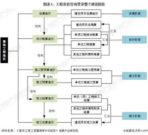 預見2024 2024年中國工程造價咨詢行業(yè)全景圖譜 附市場現(xiàn)狀 競爭格局和發(fā)展趨勢等